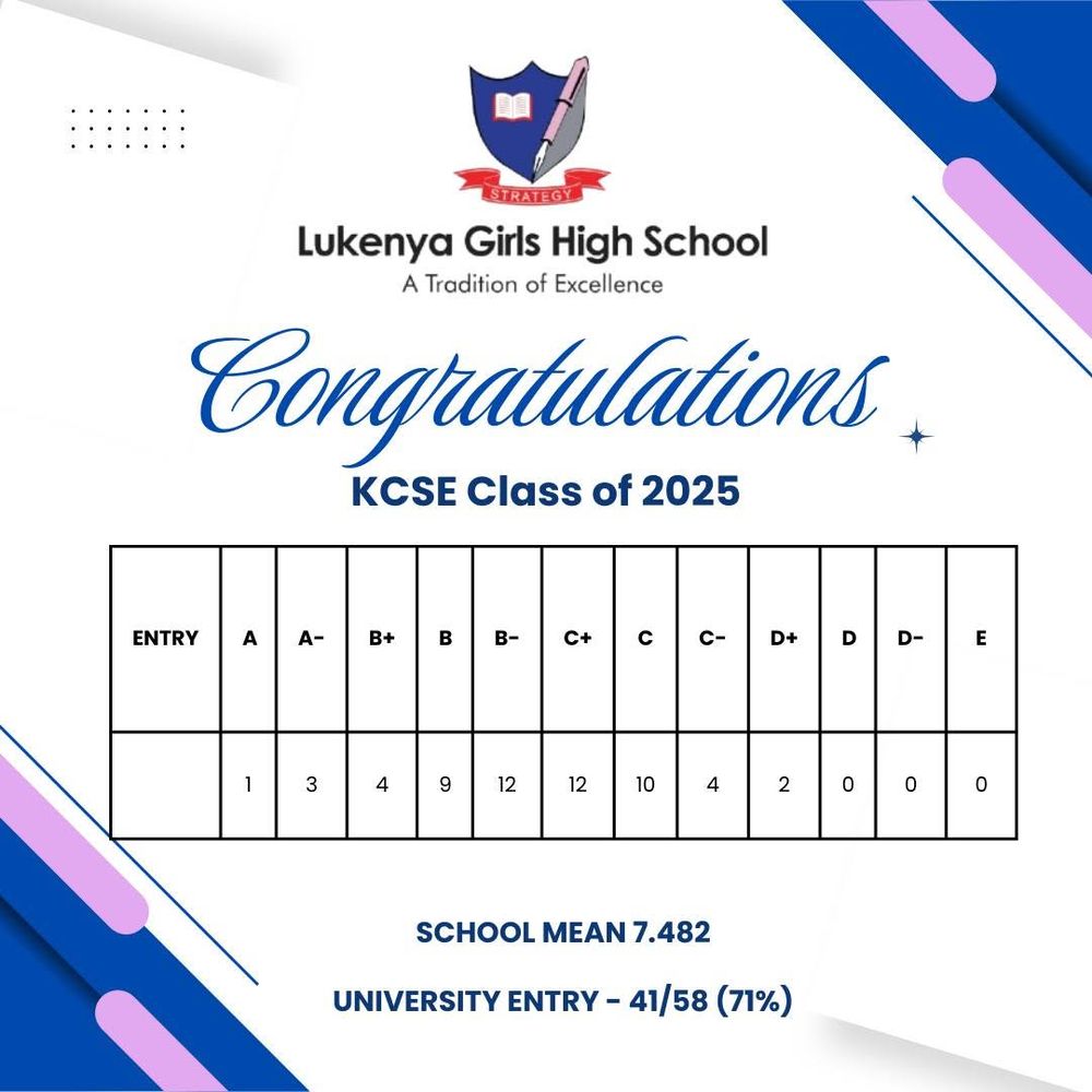KCSE 2025 results graphic